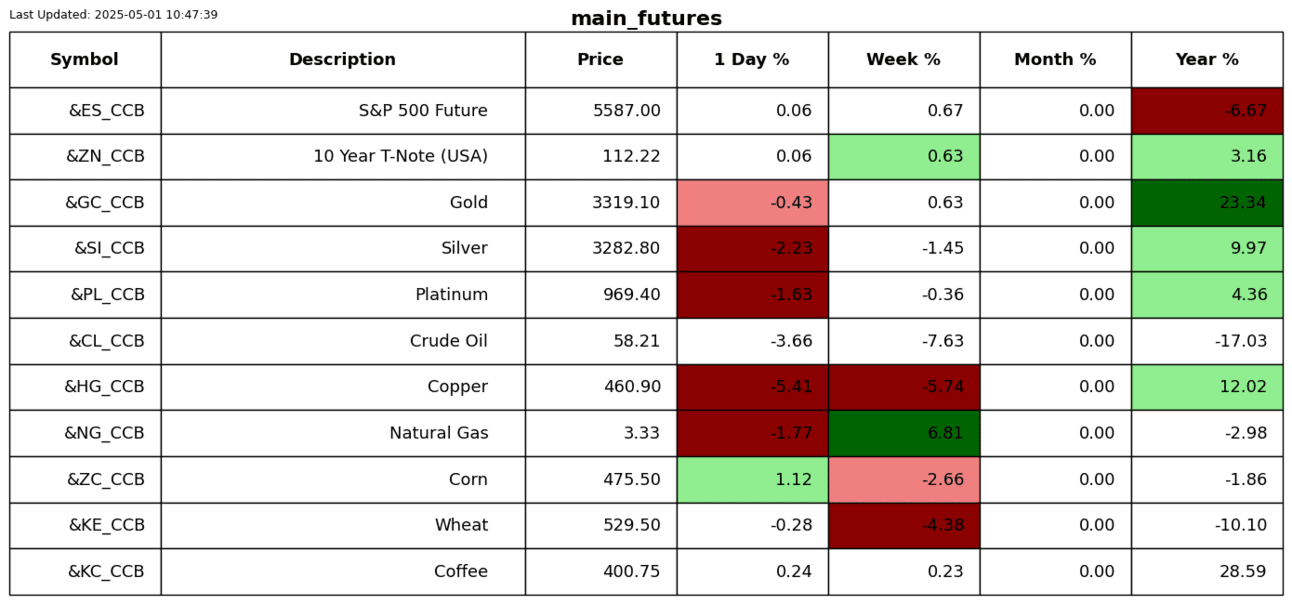 S2N 绩效评估_TMGM官网