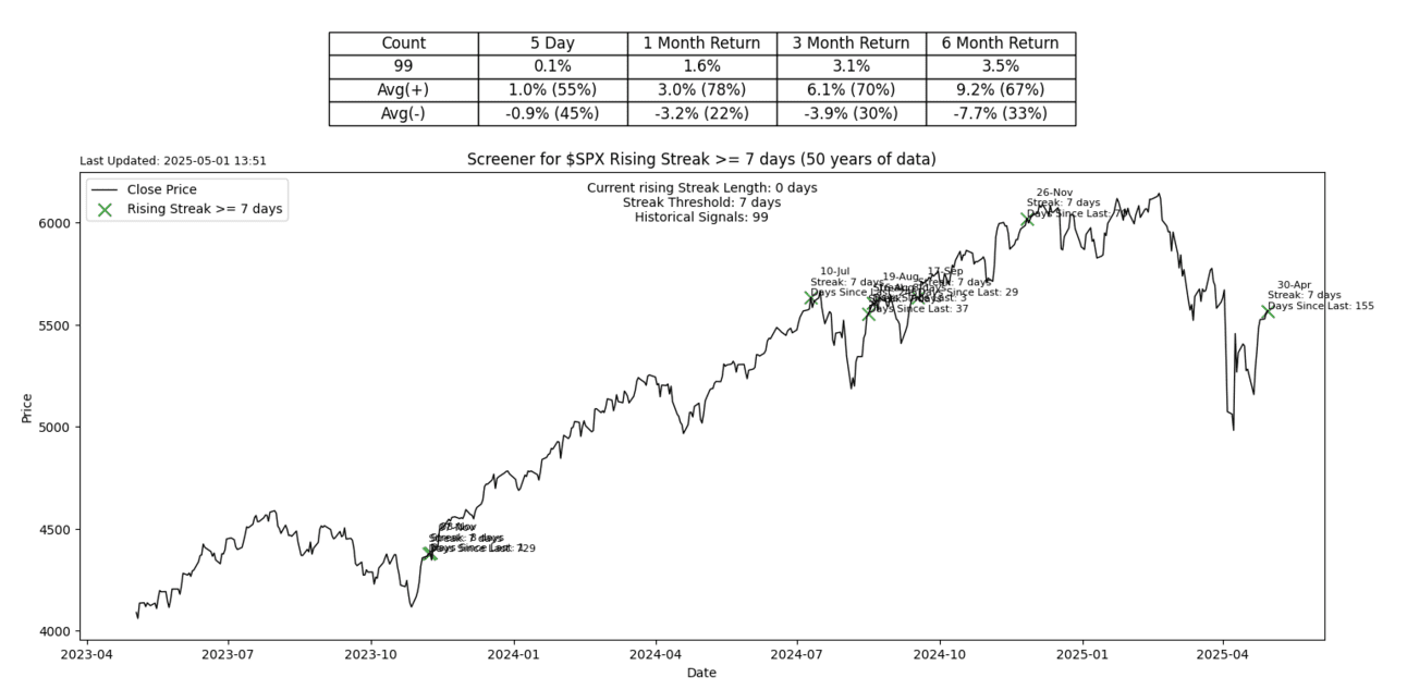 S2N 筛选器警报_TMGM官网