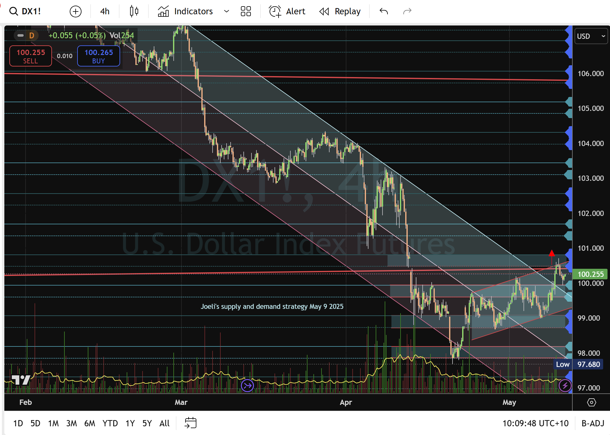 DXY恢复面临关税阻力_TMGM官网