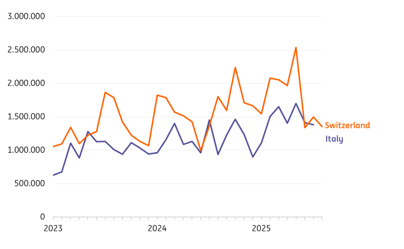 瑞士对美国的咖啡出口大幅减少；意大利的出口表现更为稳定_海马财经